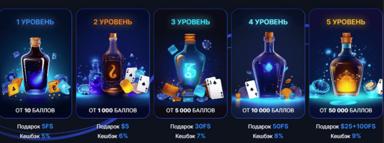 Бонусные предложения казино Vodka